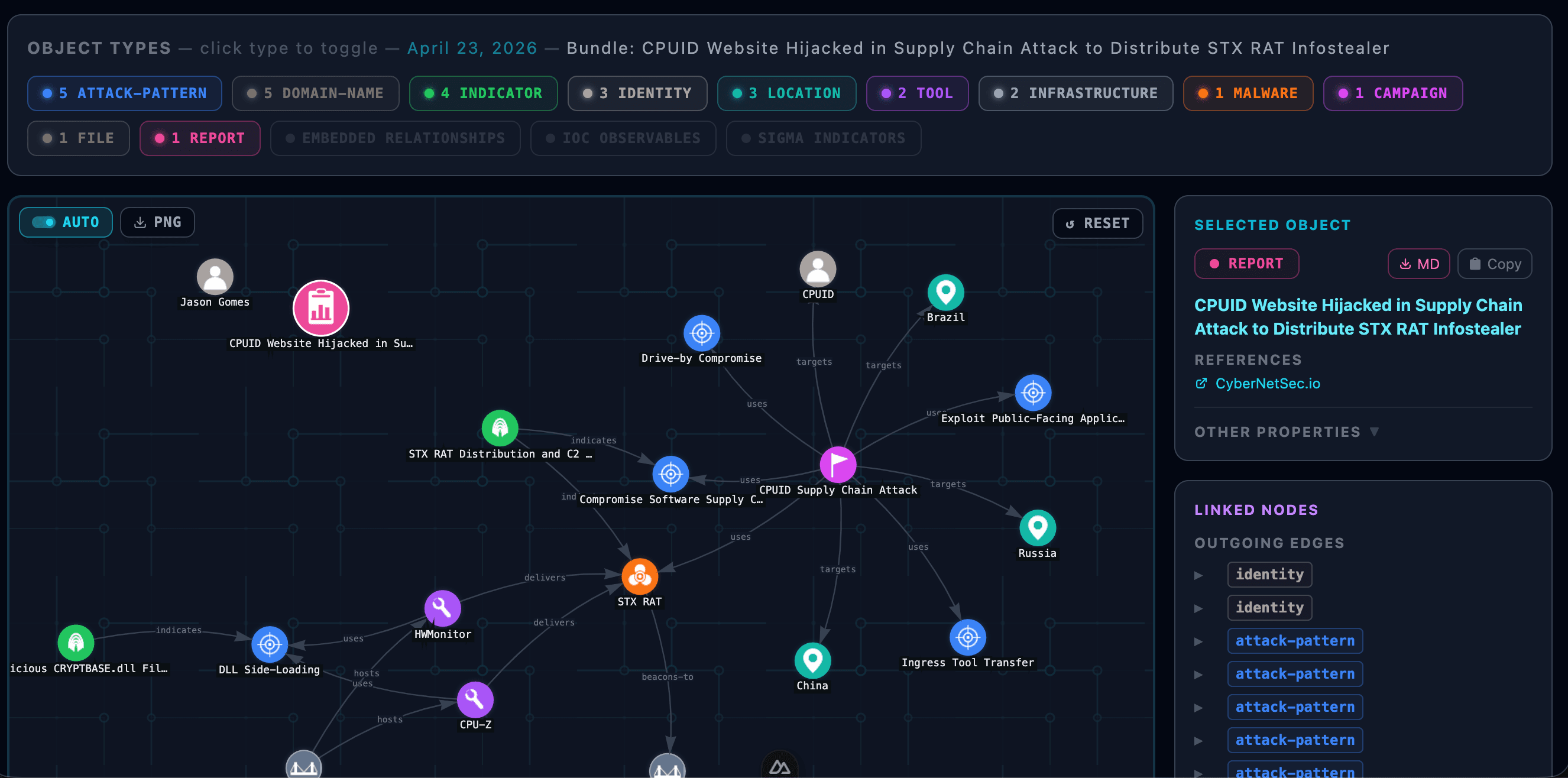 STIX Visualizer screenshot
